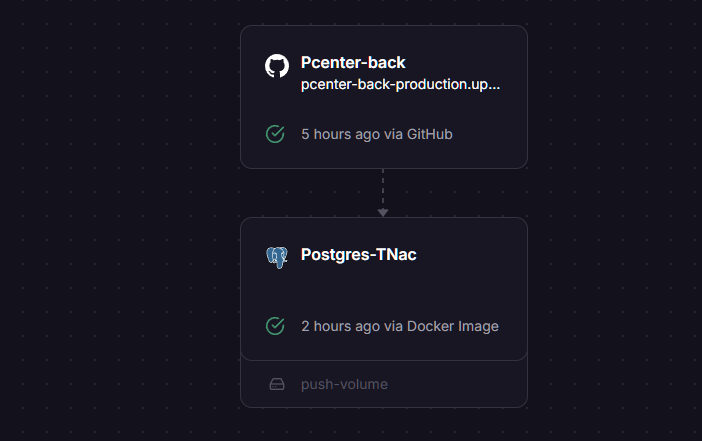Pcenter-Backend